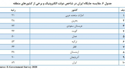 اقتصاد دیجیتال