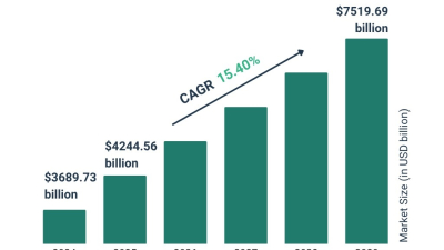گزارش جهانی بازار بیمارستان‌های خصوصی تا سال 2029
