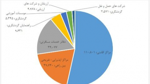 بررسی راهکارهای بهبود وضعیت گردشگری در مواجهه با کرونا