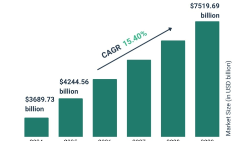 گزارش جهانی بازار بیمارستان‌های خصوصی تا سال 2029