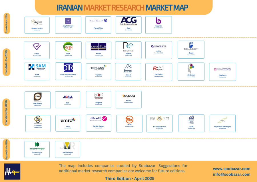 market research map