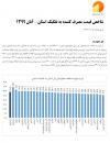 سوبازار اولین مرکز عرضه گزارشات بازار ایران