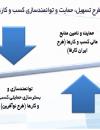 سوبازار اولین مرکز عرضه گزارشات بازار ایران