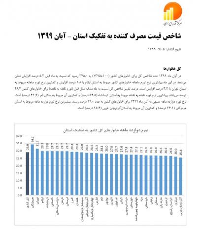 سوبازار اولین مرکز عرضه گزارشات بازار ایران