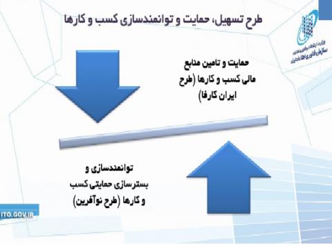 سوبازار اولین مرکز عرضه گزارشات بازار ایران