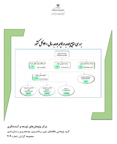 سوبازار اولین مرکز عرضه گزارشات بازار ایران