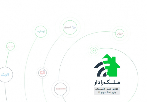 سوبازار اولین مرکز عرضه گزارشات بازار ایران