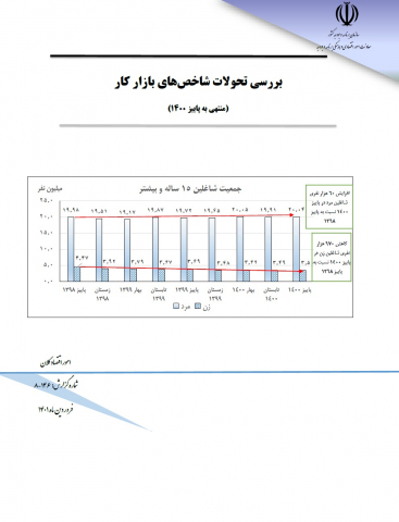 بررسی تحولات شاخصهای بازار کار