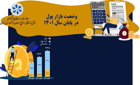 وضعیت بازار پول در پایان سال 1401