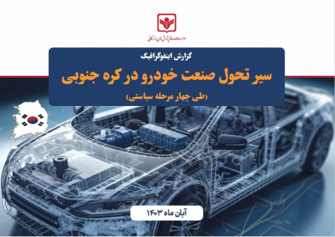 سیر تحول صنعت خودرو در کره جنوبی